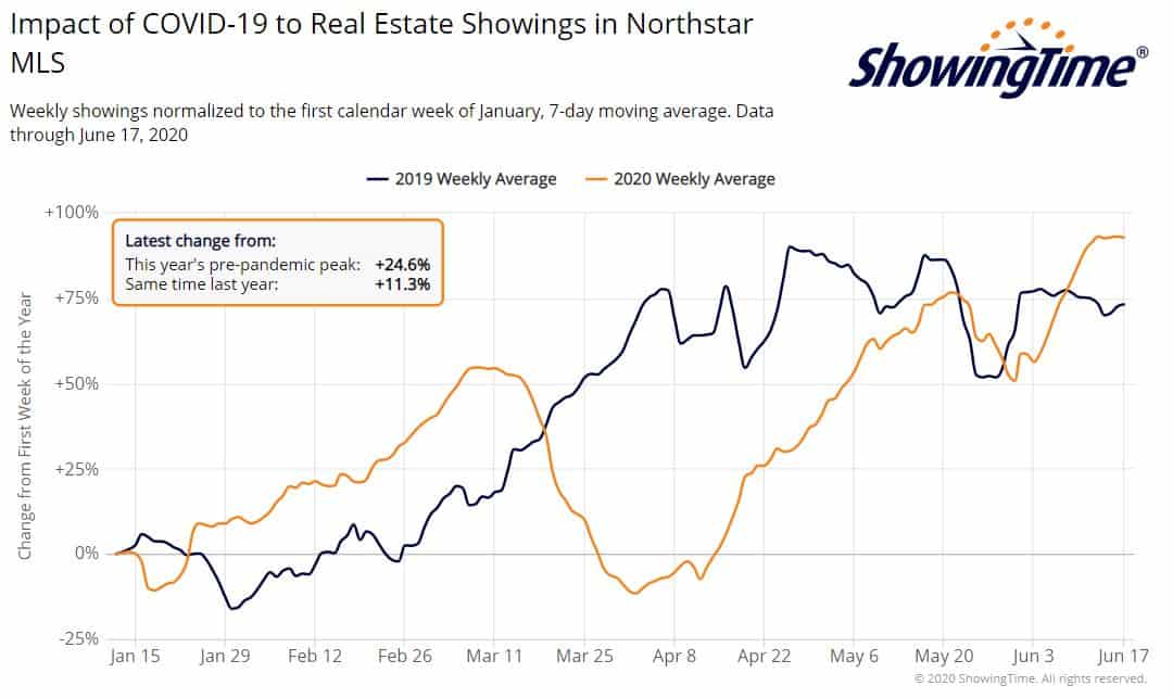 Northstar showings-jun17