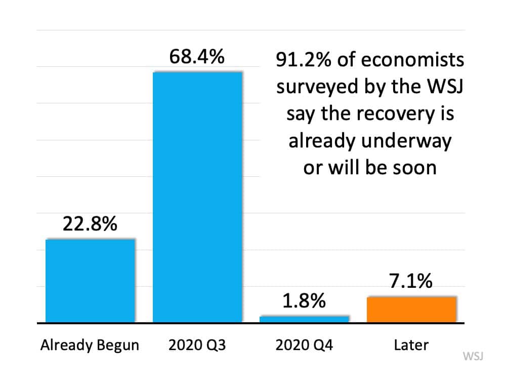 Wall Street Journal survey