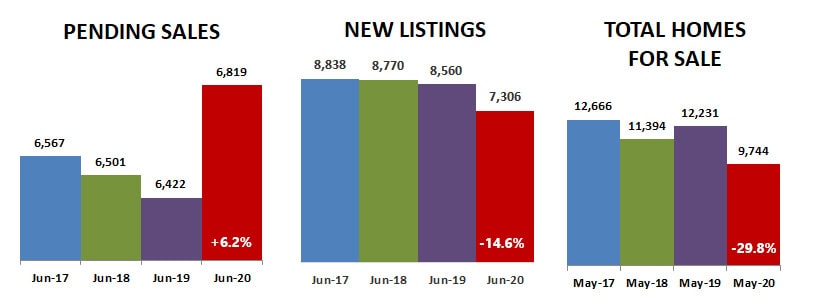 2020-06-pending-new-total