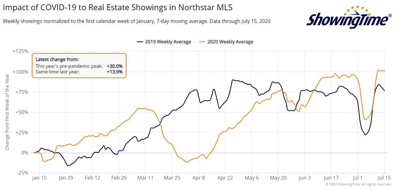 Northstar showings-jul15
