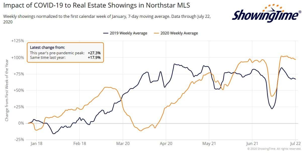 Northstar showings-jul22