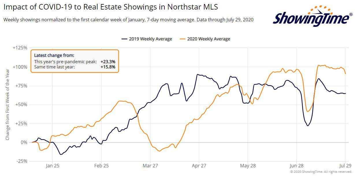 Northstar showings-jul29