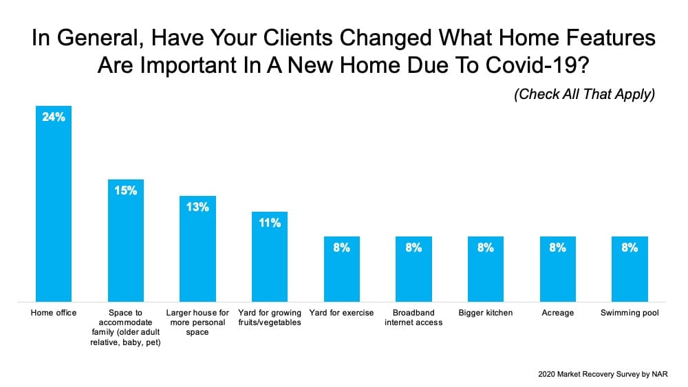 home features