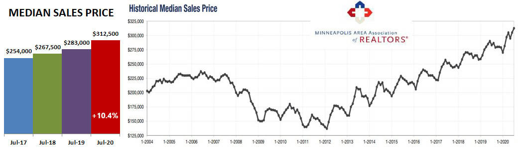 2020-07-historical price