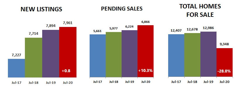 2020-07-pending-new-total