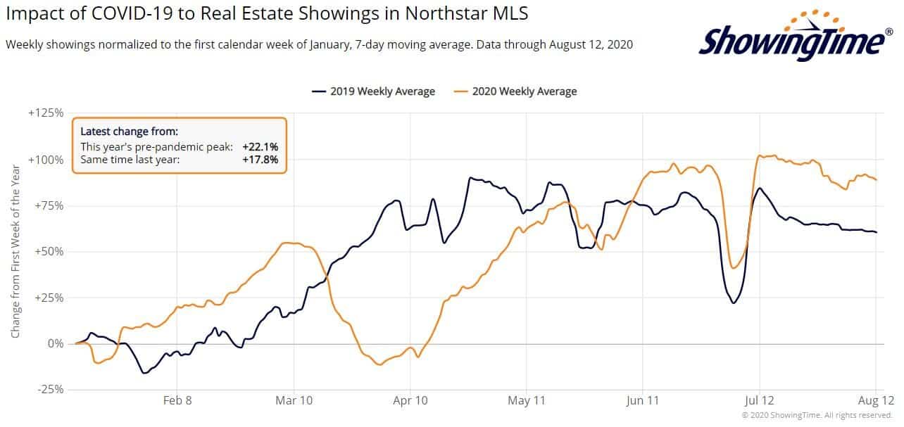 Northstar showings-aug12