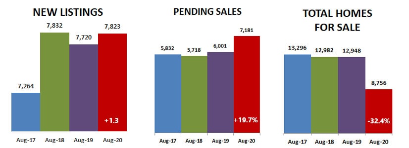 2020-08-pending-new-total