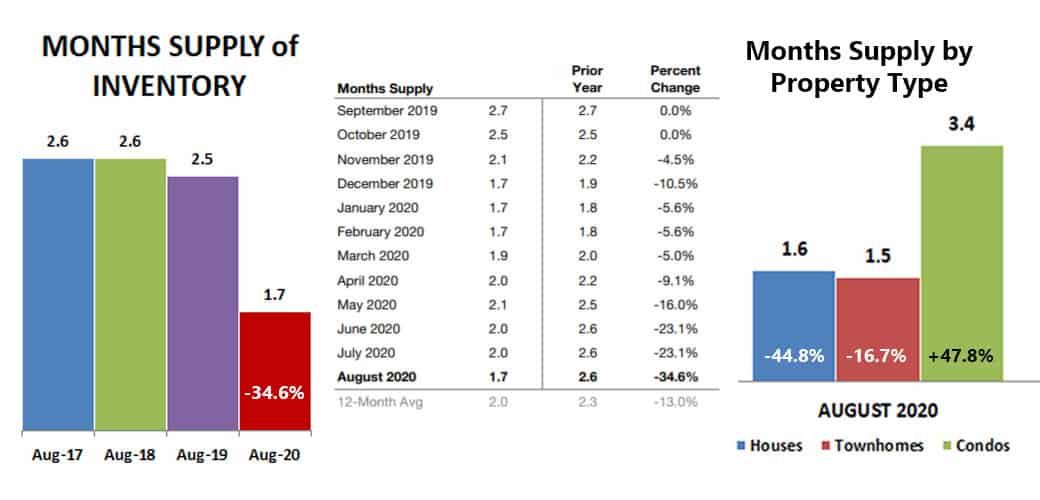 2020-08-supply of inventory