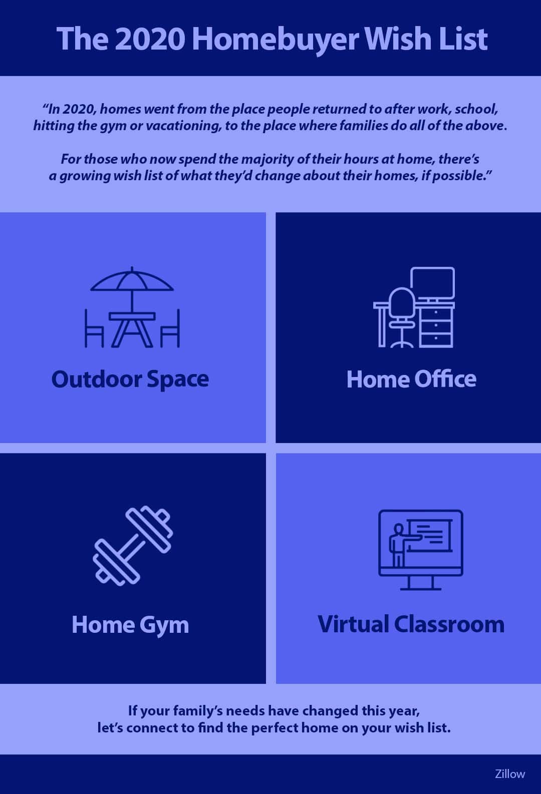 2020 homebuyer checklist
