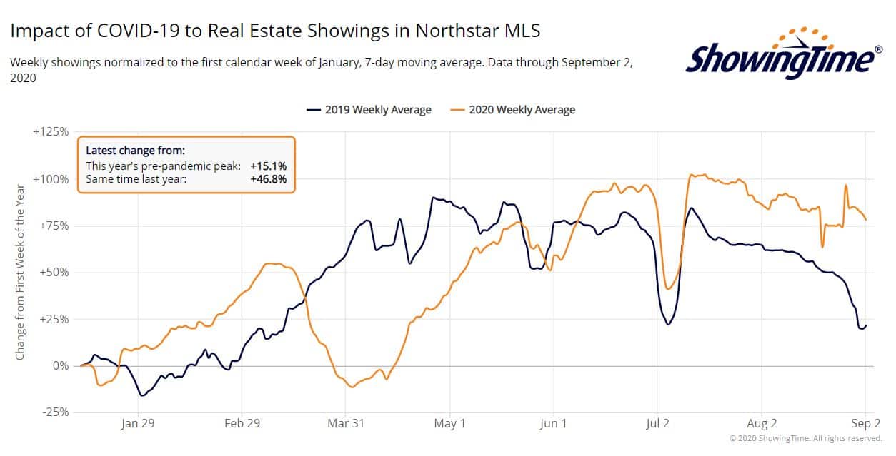 Northstar showings-sep02
