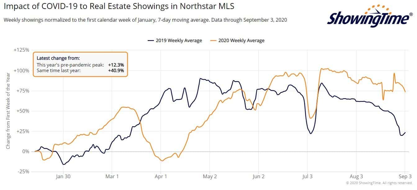 Northstar showings-sep03