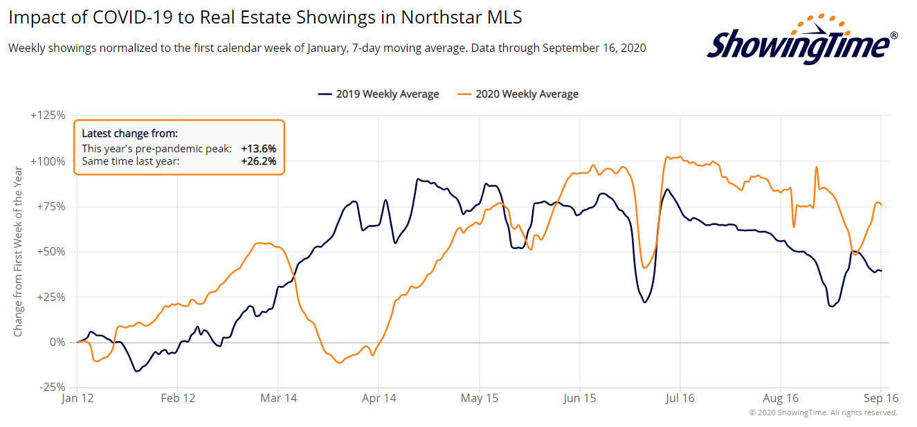 Northstar showings-sep16
