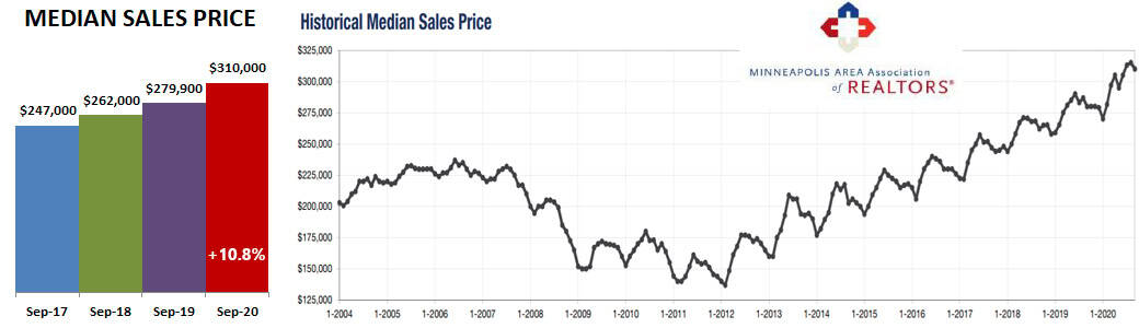 2020-09-historical price