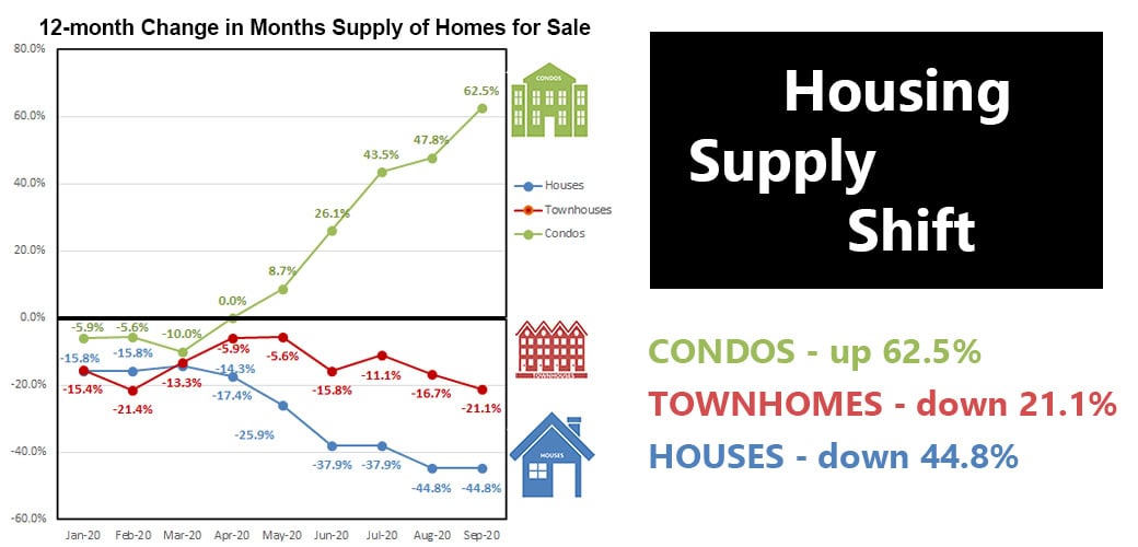 2020-09-housing supply shift1