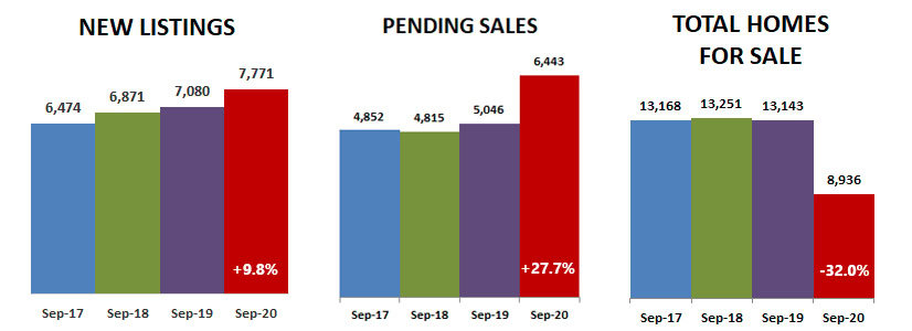 2020-09-pending-new-total