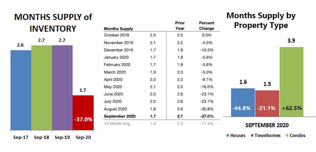 2020-09-supply of inventory