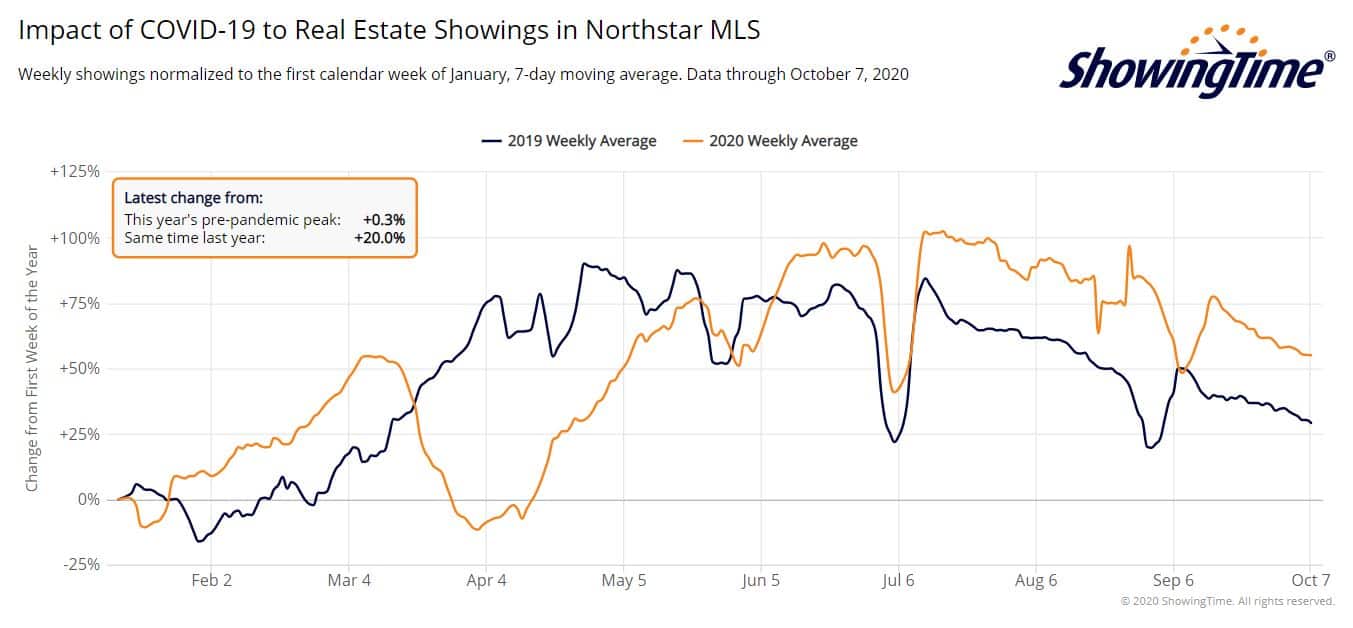 Northstar showings-oct07