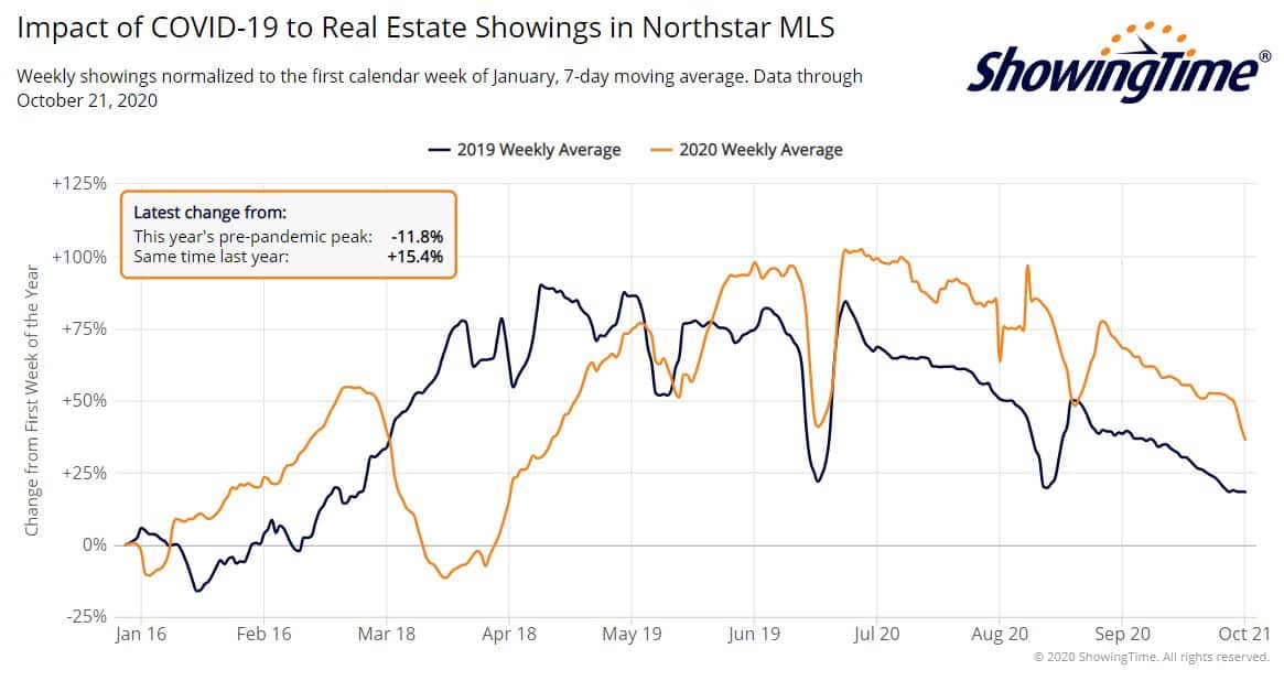 Northstar showings-oct21
