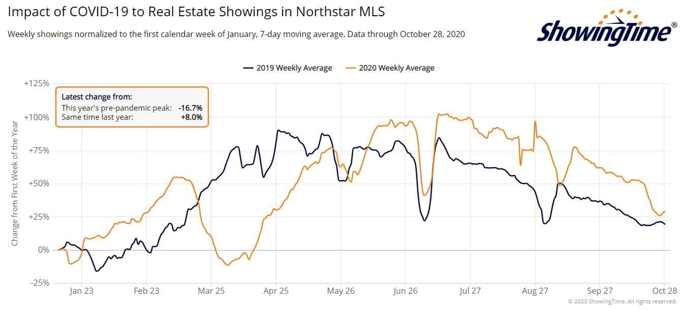 Northstar showings-oct28