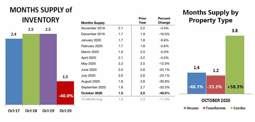 2020-10-supply of inventory
