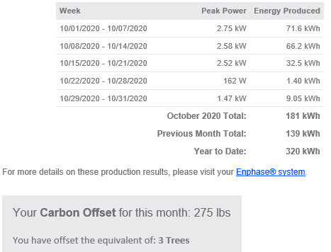 Example_Enphase_Monthly Report_Oct2020 (1)
