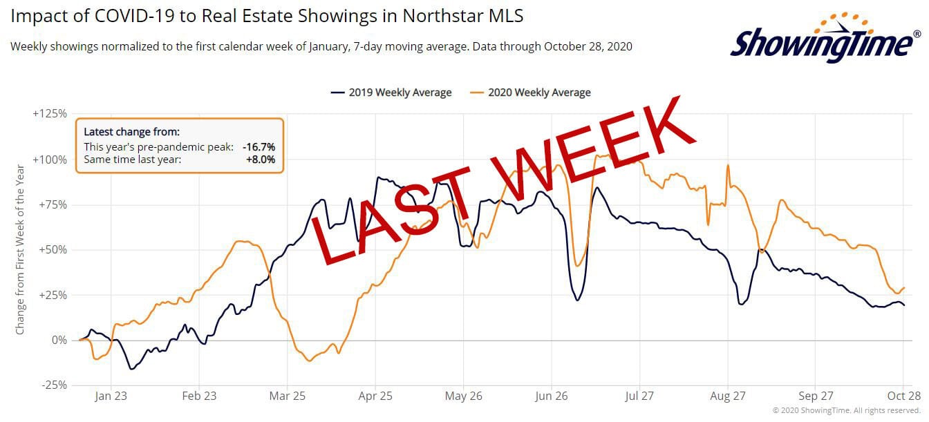 Northstar showings-NOV6lastweek