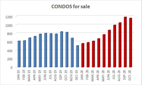 2020-10-condos