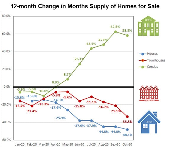 2020-10-housing supply