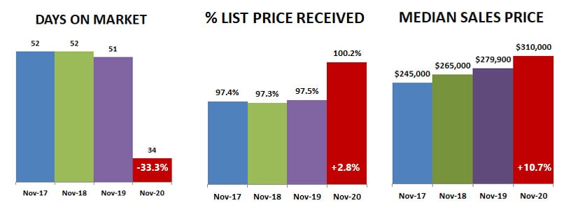 2020-11-DOM-percent-price2