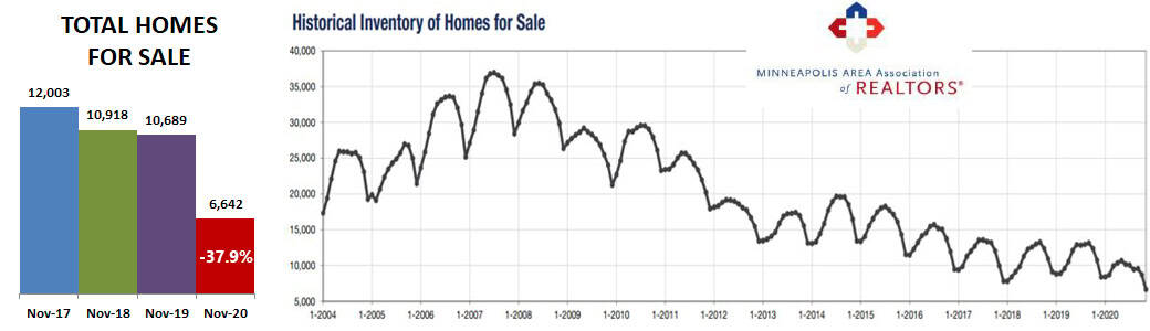 2020-11-historical inventory2