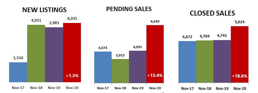 2020-11-new-pending-closed