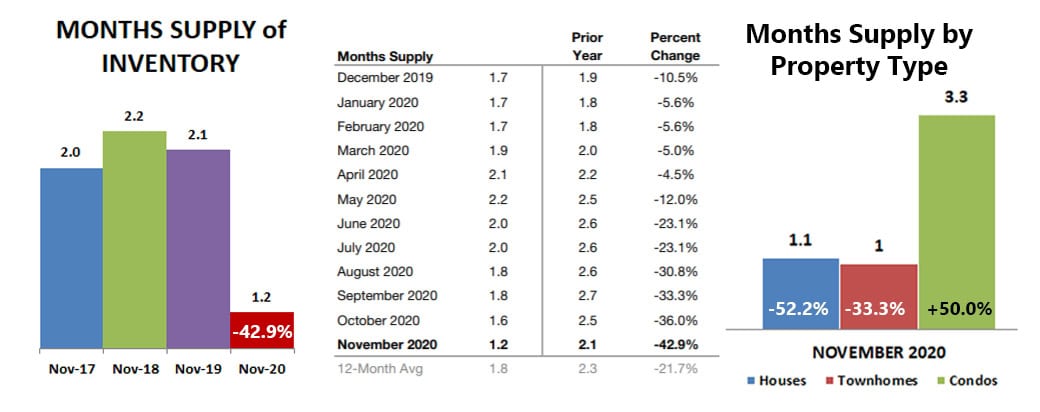 2020-11-supply of inventory
