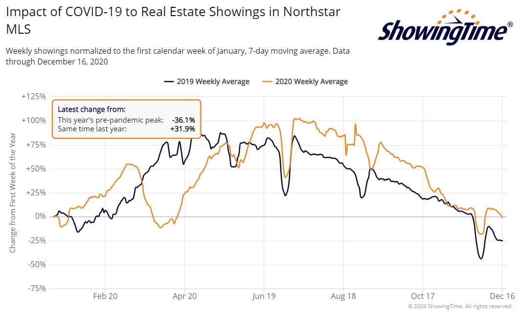 Northstar showings-dec16