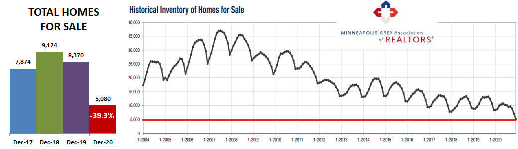 2020-12-historical inventory
