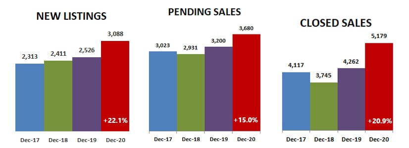 2020-12-new-pending-closed