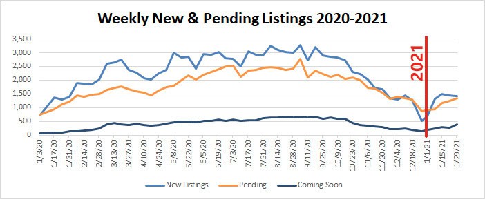 Market Stats YTD – 2021-01-29a