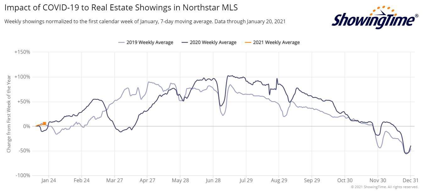 ShowingTime Stats 2021-1-20