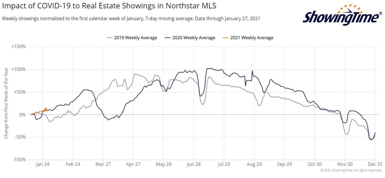 ShowingTime Stats 2021-1-27