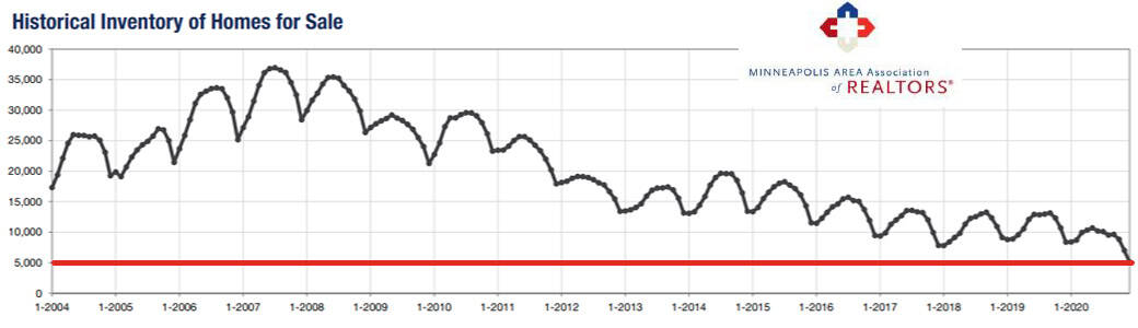 2020-annual-historical inventory