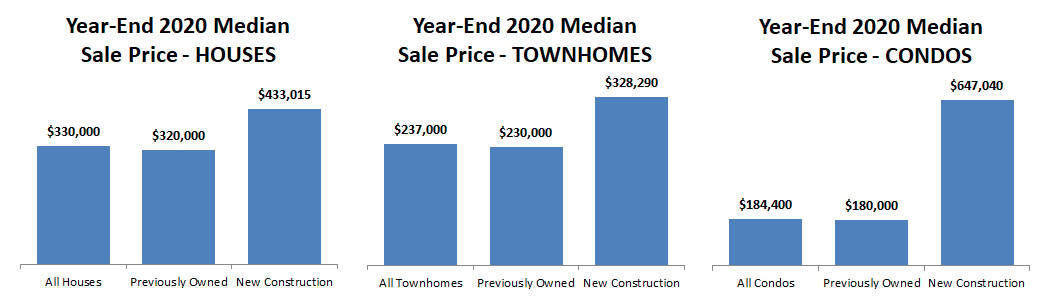 2020-annual-price by type