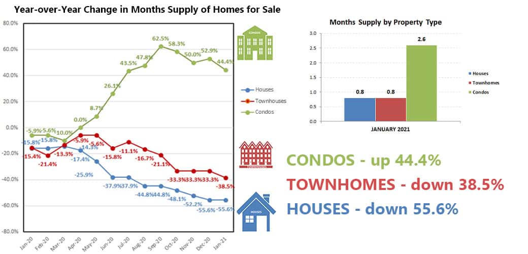 2021-01-housing supply shift