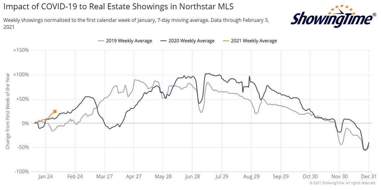 ShowingTime Stats 2021-02-05