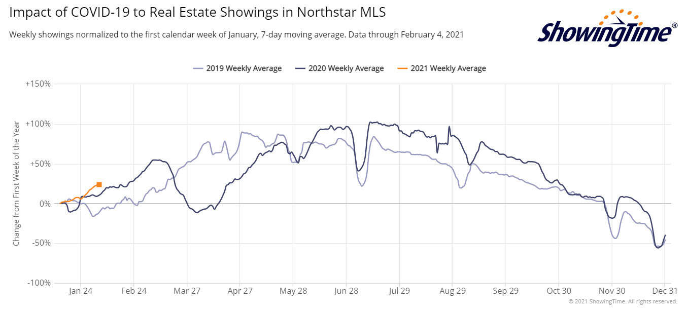 ShowingTime Stats 2021-02-12