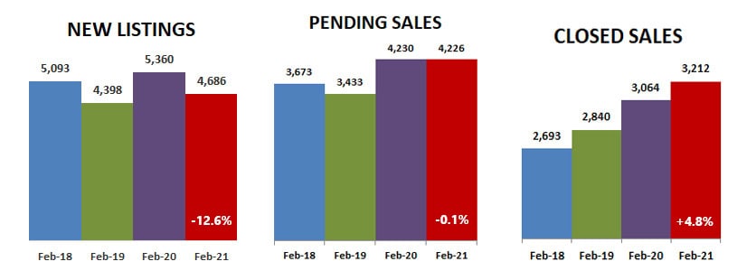 2021-02-new-pending-closed