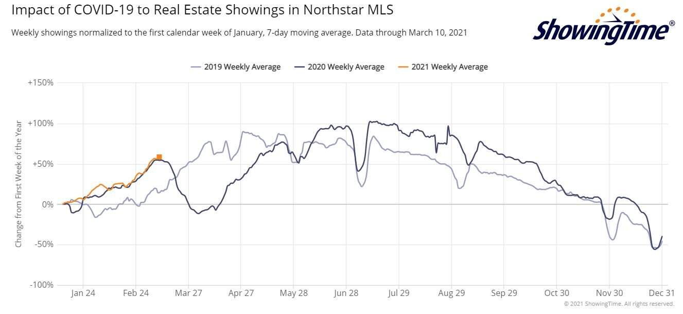 ShowingTime Stats 2021-03-10
