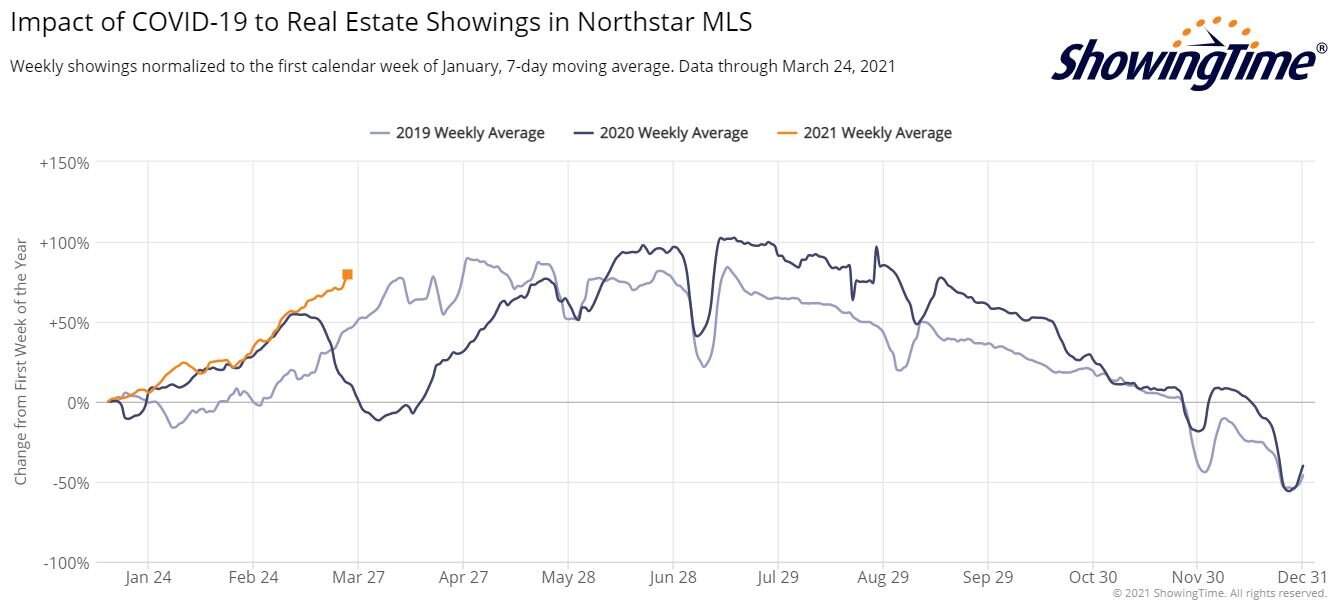 ShowingTime Stats 2021-03-24