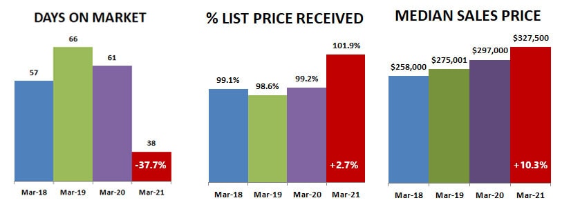 2021-03-DOM-percent-price