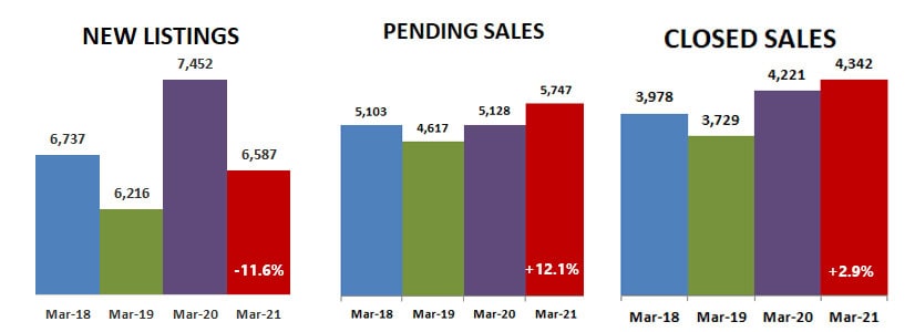 2021-03-new-pending-closed