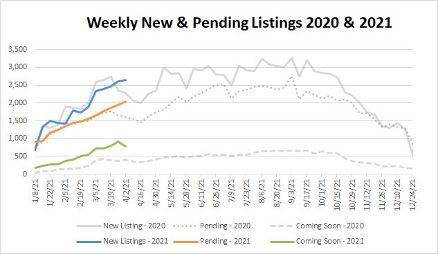Market Stats YTD – 2021-04-02