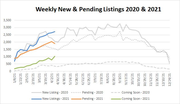 Market Stats YTD – 2021-04-09